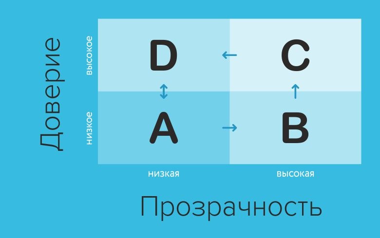 Как руководить интровертами без вреда для здоровья - 3