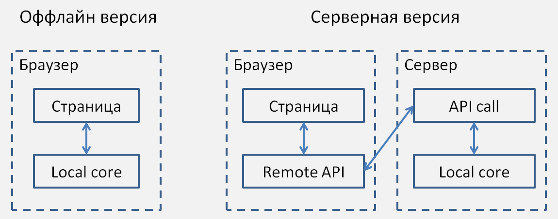 НИМС — специфичный сценарный софт (для ролевых игр живого действия) - 5