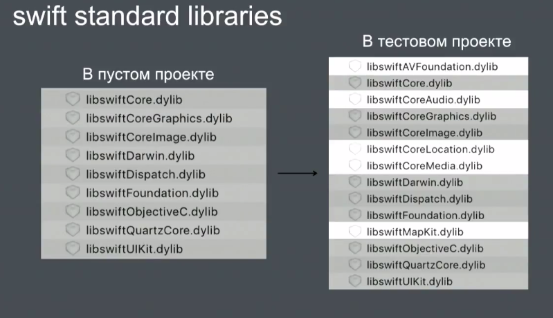 Оптимизация времени запуска iOS-приложений - 23