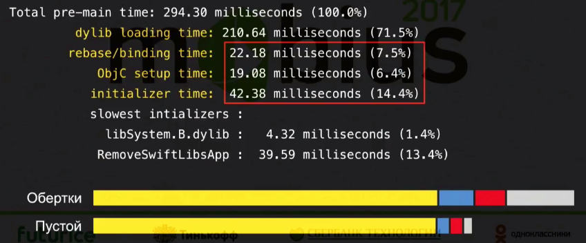 Оптимизация времени запуска iOS-приложений - 27