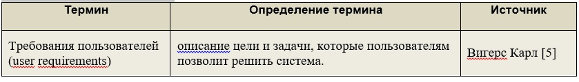 Практика формирования требований в ИТ проектах от А до Я. Часть 2. Цели и Потребности - 3