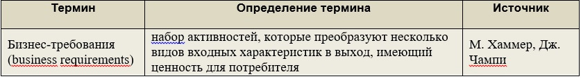 Практика формирования требований в ИТ проектах от А до Я. Часть 2. Цели и Потребности - 8