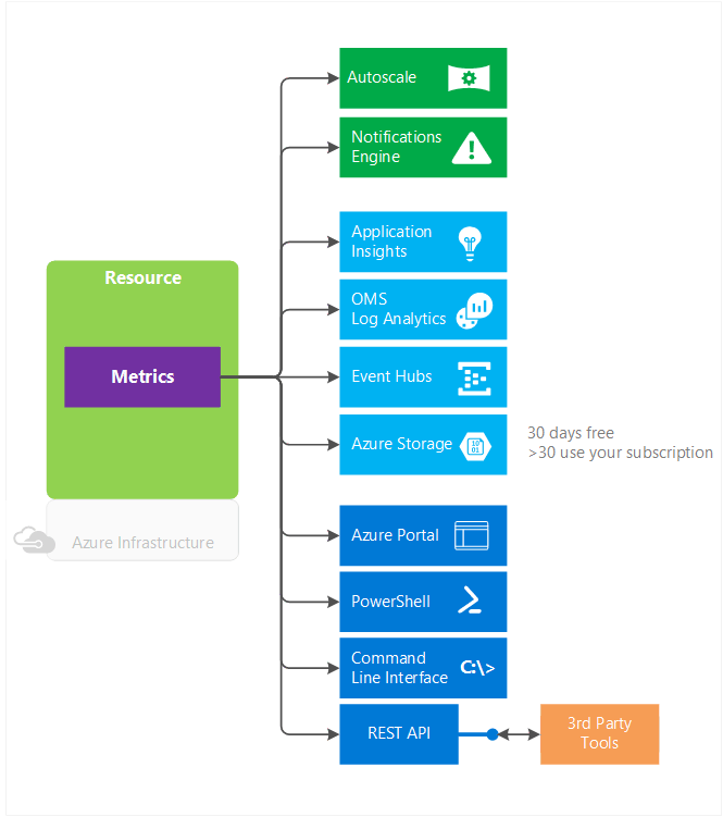 Azure Monitor: возможности и ограничения - 4