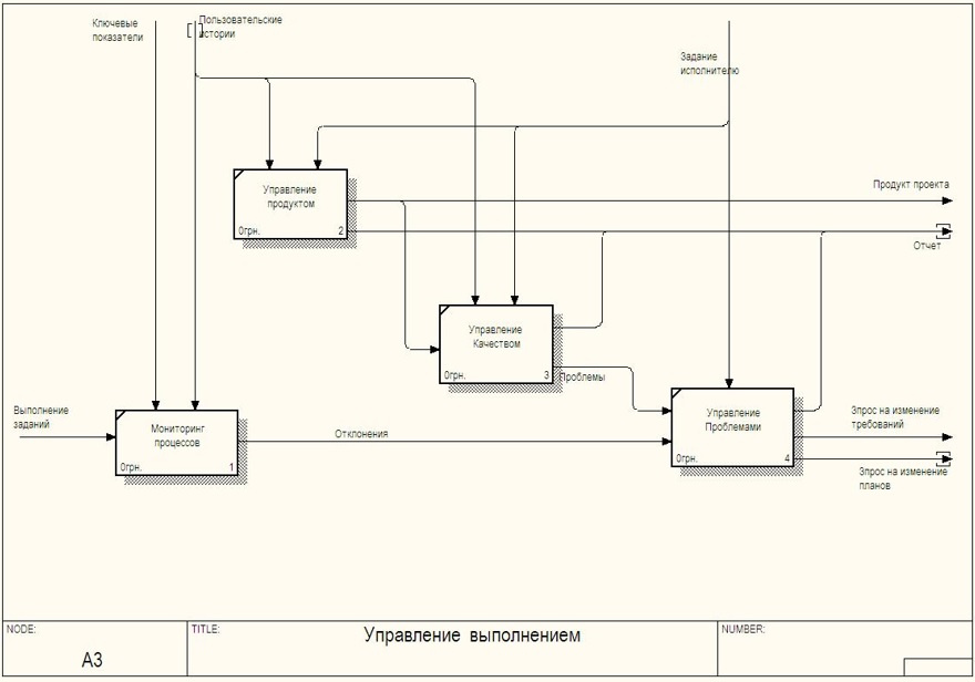 Функциональные границы проекта пример