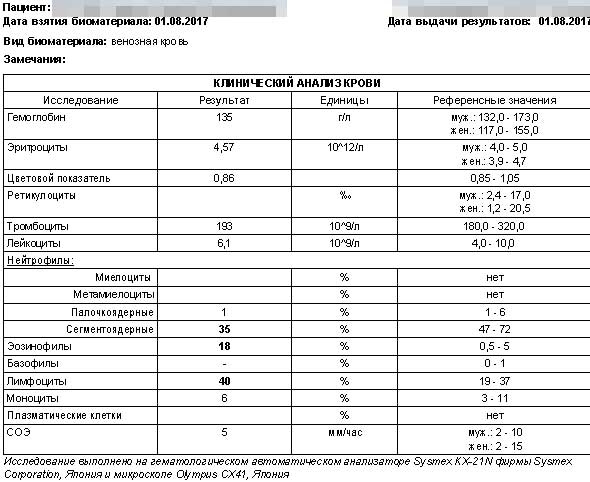 Life extension, part 0.1 — Здоровье мозга и тела в долгосрочной перспективе - 3