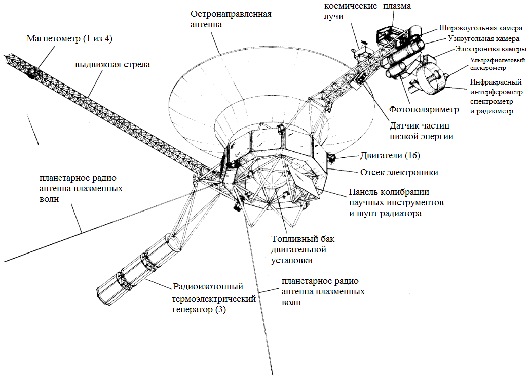 Схема полета вояджеров