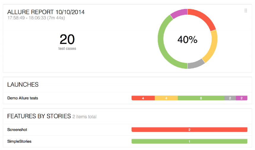 Allure 2: тест-репорты нового поколения - 29