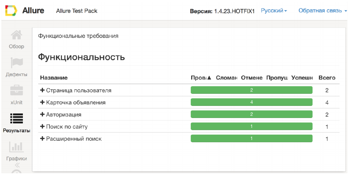 Allure 2: тест-репорты нового поколения - 5