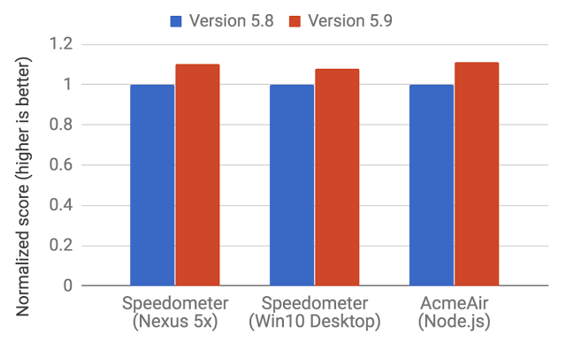 Как работает JS: о внутреннем устройстве V8 и оптимизации кода - 8