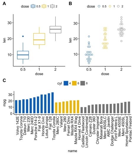 ggplot2: как легко совместить несколько графиков в одном, часть 2 - 3