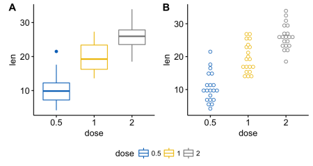 ggplot2: как легко совместить несколько графиков в одном, часть 2 - 8