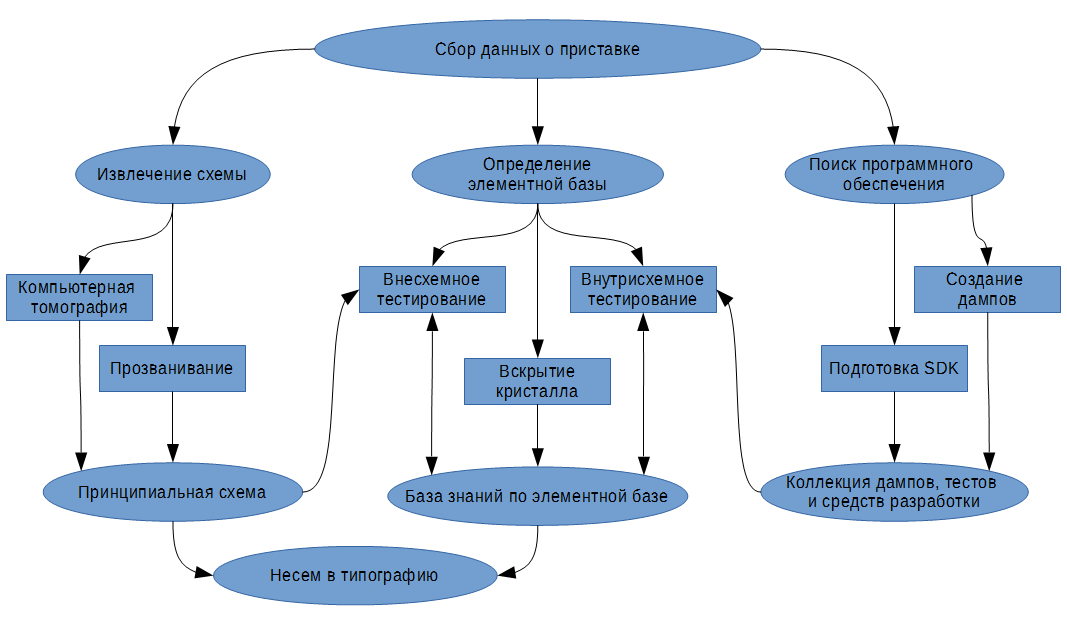 Сбор информации о профессии схема