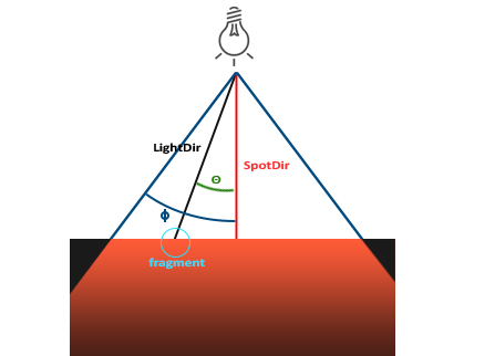 Learnopengl. Урок 2.5 — Источники света - 8