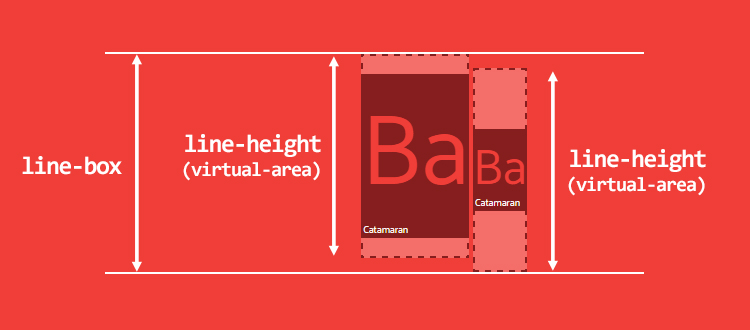 Html font align. Высота элемента CSS. Line-height CSS что это. Line height это интерлиньяж. Line-height CSS аналог.