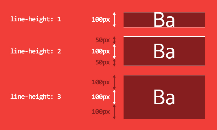 Css пропорции картинки