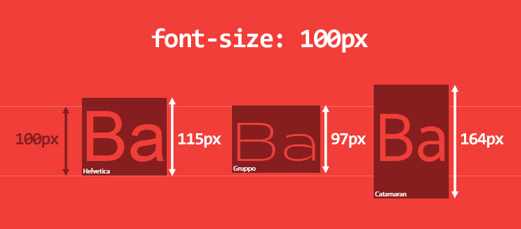 Font size. Что такое px размер. Размеры шрифтов в веб дизайне. Размерность шрифтов в дизайне. Размер шрифта 100.