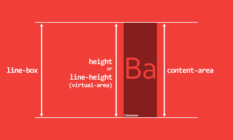 Html font align. Line-height CSS что это. Line-height. Line-height html. Line-height: 1.8.