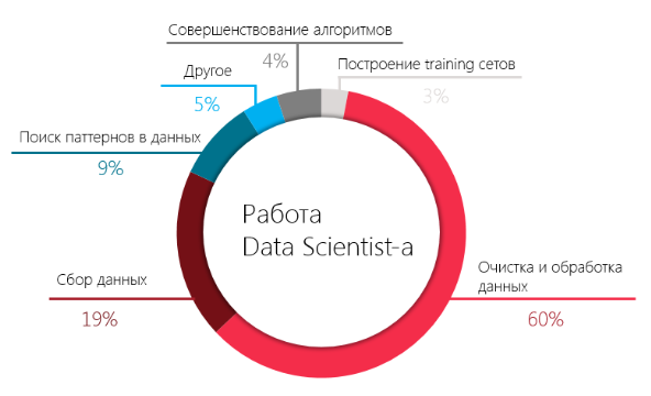 4 причины стать Data Engineer - 2