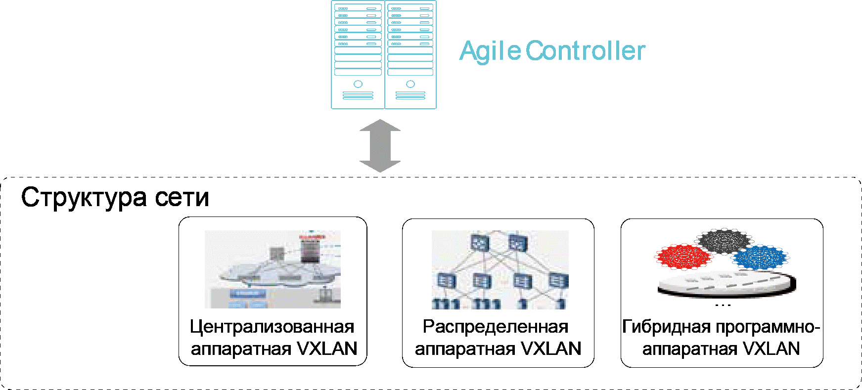 Cloud Fabric: как SDN помогает IT более гибко реагировать на изменения - 2