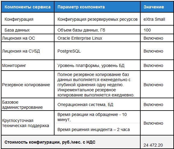 DBaaS: базы данных в облаке - 17