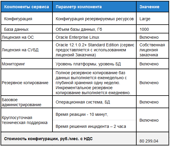 DBaaS: базы данных в облаке - 19