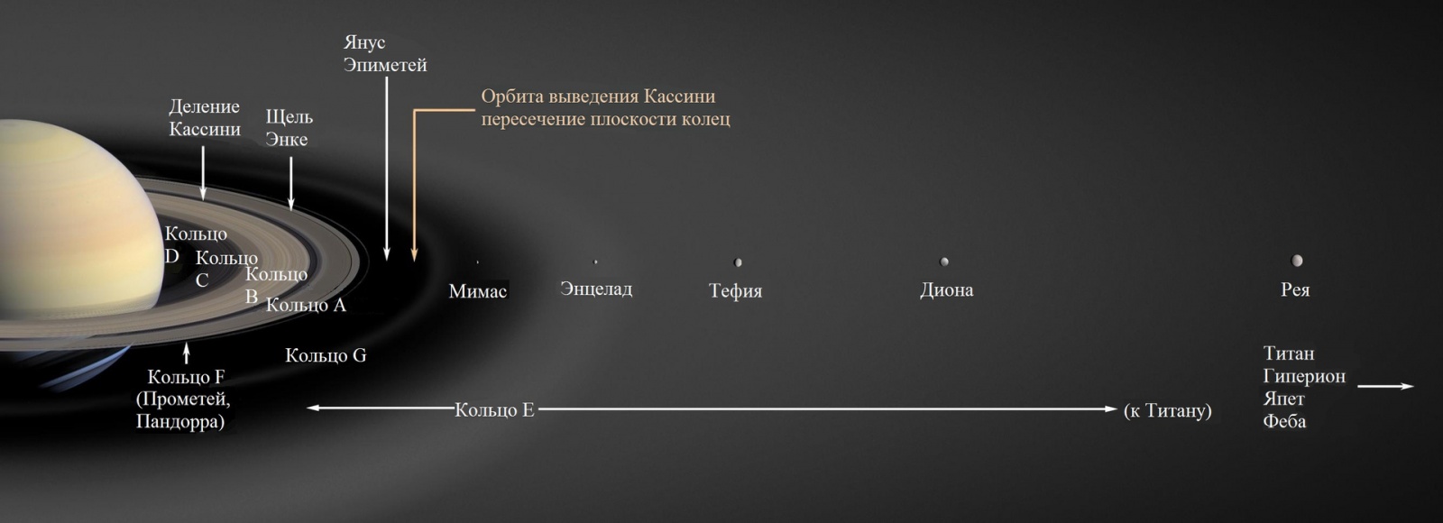 Кассини-Гюйгенс — финал 20 лет исследований - 11