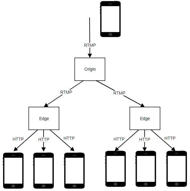 Межсерверное WebRTC - 3