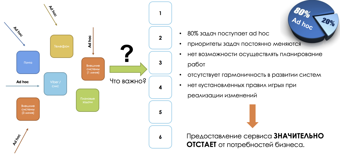 Что согласно agile приоритетно в каждом проекте