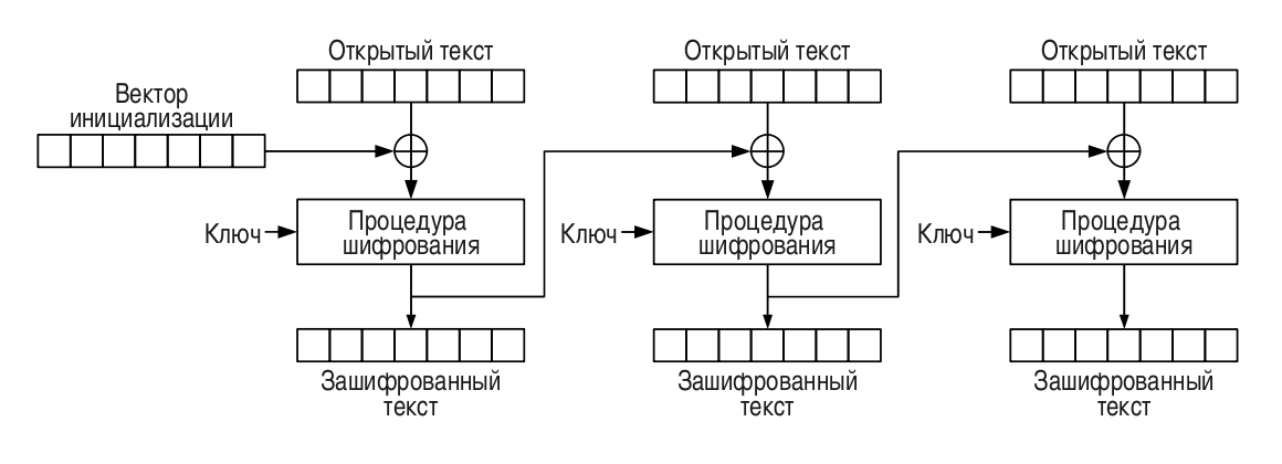 Padding Oracle Attack: криптография по-прежнему пугает - 2