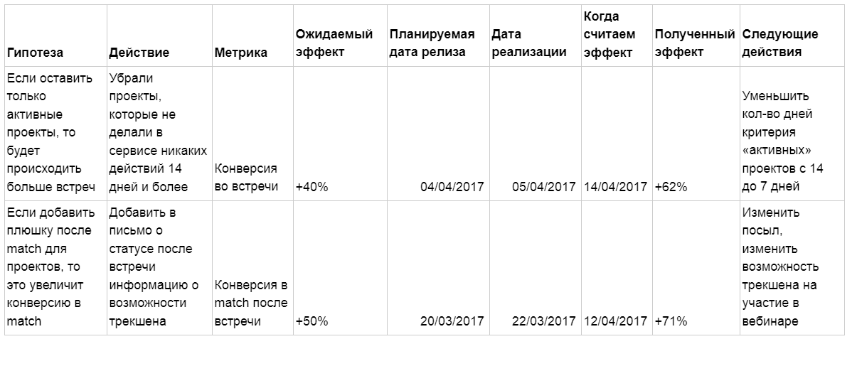 Трэкшн карта пример