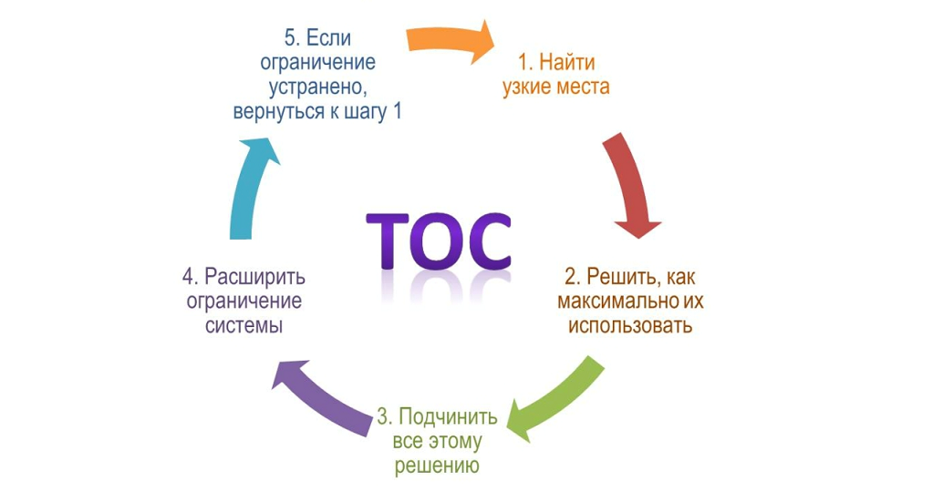 Как увеличить показатели сервиса в 7 раз за три месяца с помощью HADI-циклов и приоритизации гипотез - 7