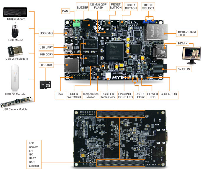 Обзор плат на SoC ARM+FPGA. Часть первая. Мир Xilinx - 30