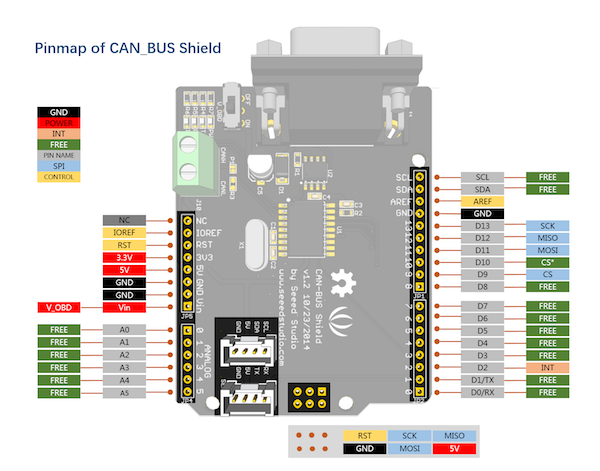 Can shield pinout