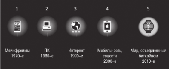 Блокчейн схема новой экономики свон м