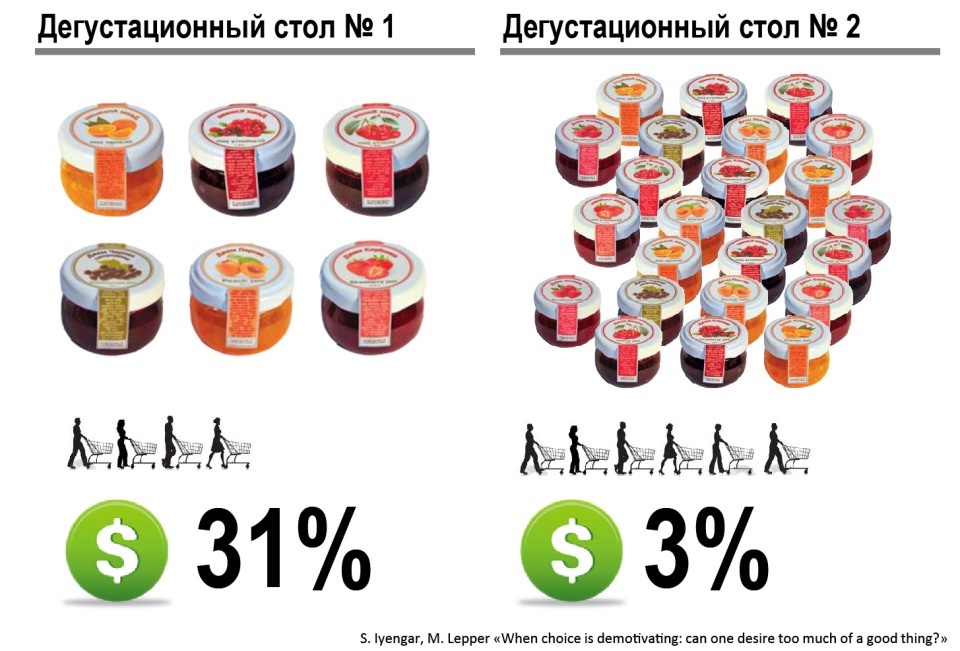 Как поделить одного инструктора на всех, чтобы каждому досталось по два. Best practice в обучении ИТ - 17