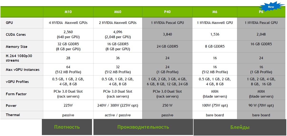 Конференция VMworld 2017 Europe. День 2, 3 - 9