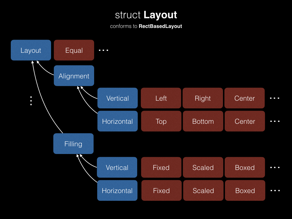 CGLayout — новая система автоматического layout'а в iOS - 4