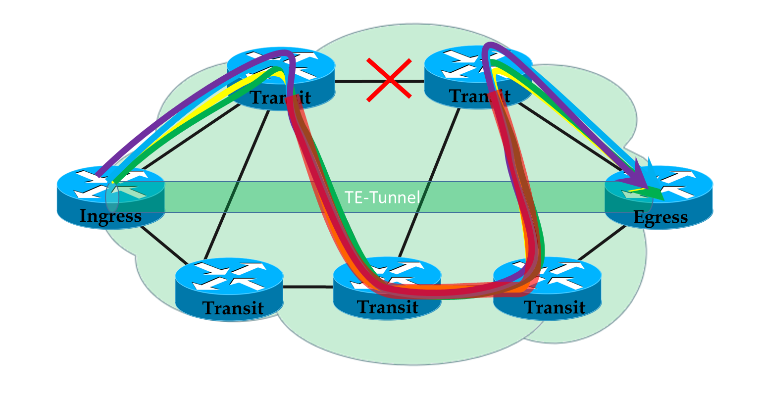 Сети для самых матёрых. Часть тринадцатая. MPLS Traffic Engineering - 47