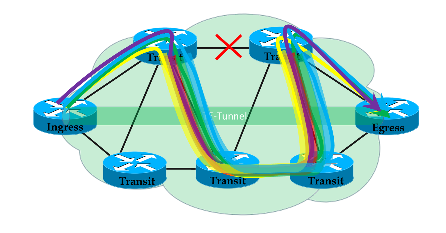 Сети для самых. MPLS. Метки транспортная сеть. Swap транспортной сети. Traffic Engineering.