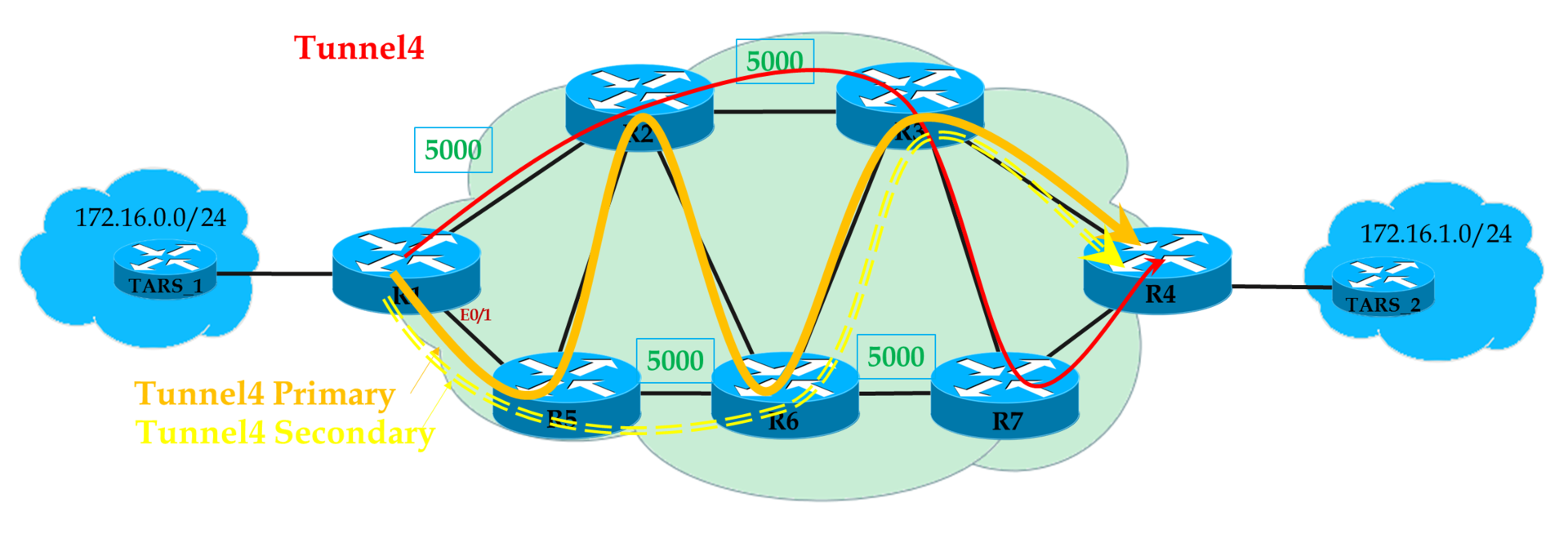 Сети для самых. IP VPN l3 что это. Ростелеком MPLS. Резервирование VPN l3 канала. MPLS Mikrotik l3 VPN.