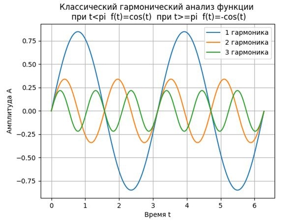 Фурье спектр изображения python