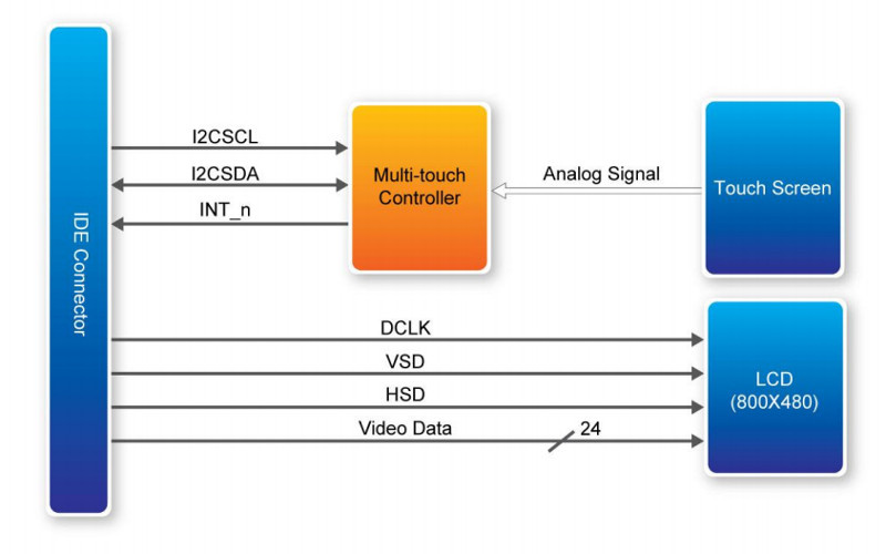 Обзор плат на SoC ARM+FPGA. Часть 2. Мир Intel (Altera) - 17