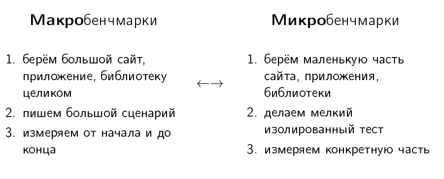 Перформанс: что в имени тебе моём? — Алексей Шипилёв об оптимизации в крупных проектах - 31