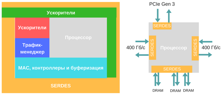 Cisco раскрыли особенности работы 400-гигабитного NPU - 2