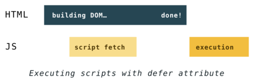 Как быстрее DOM построить: парсинг, async, defer и preload - 11