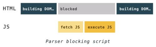 Как быстрее DOM построить: парсинг, async, defer и preload - 4