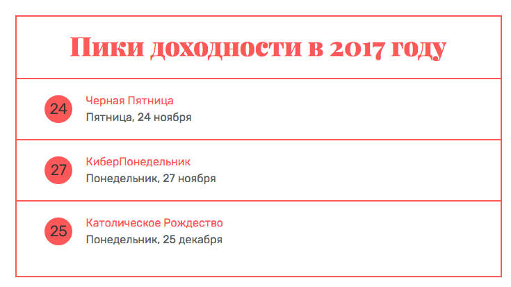 Мобильные приложения: что такое предпраздничный сезон-2017 и как заработать на нем максимум? - 2