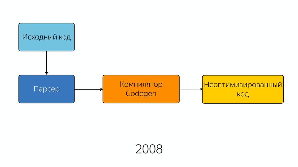 1с компилятор