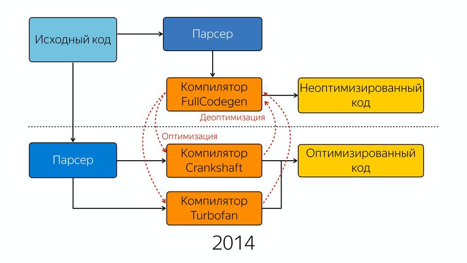 Исходный код компилятора. Схема работы компилятора. Пример оптимизации компилятора. Схема работы оптимизирующих компиляторов. Алгоритм работы парсера.