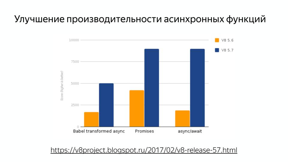 Что значит улучшила